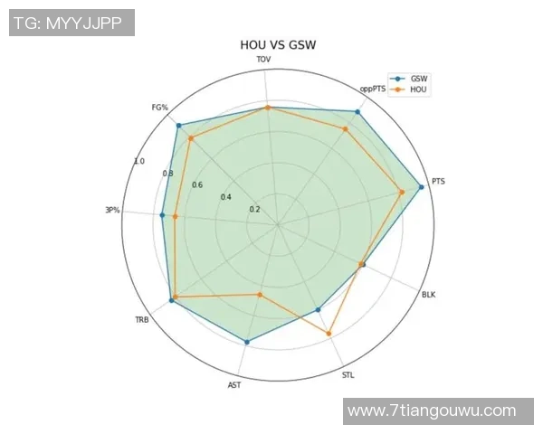 南京滑板队个人能力表现的数据分析与提升策略探讨